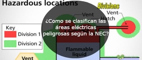 ¿Como se clasifican las áreas eléctricas peligrosas según la NEC?