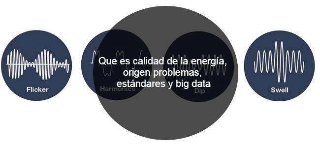Eventos de calidad de la potencia
