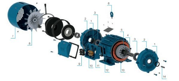 Consejos para ahorrar energía en las instalaciones de motores electricos 2 Lubricacion del motor