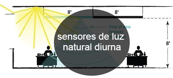 iluminacion natural