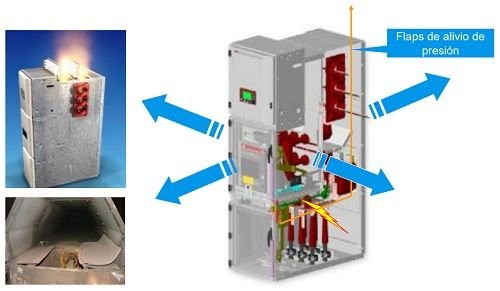 Como diseñar los espacios de las subestaciones y cuartos eléctricos. <strong><font color="E87D23">!!! PREMIUM !!!</font></strong> 6 Celda con alivio de presion por arco o cortocircuito