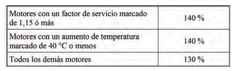 CΓ‘lculos de cables, conductores y protecciΓ³n elΓ©ctrica de motores segΓΊn NEC/NFPA70/NTC2050. <strong><font color="E87D23">!!! PREMIUM !!!</font></strong> 3 Porcentajes de sobrecarga maximos cuando no se pueda tener arranqu edel motor NEC
