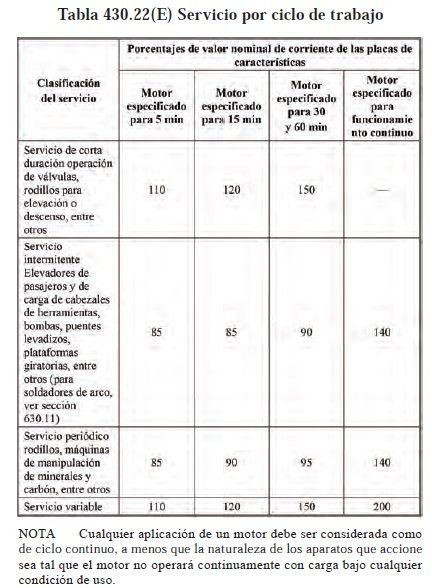 CΓ‘lculos de cables, conductores y protecciΓ³n elΓ©ctrica de motores segΓΊn NEC/NFPA70/NTC2050. <strong><font color="E87D23">!!! PREMIUM !!!</font></strong> 12 Tabla 430.22(E) Servicio por ciclo de trabajo