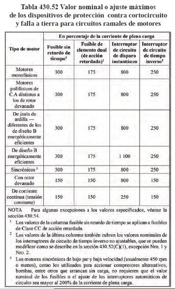 CΓ‘lculos de cables, conductores y protecciΓ³n elΓ©ctrica de motores segΓΊn NEC/NFPA70/NTC2050. <strong><font color="E87D23">!!! PREMIUM !!!</font></strong> 14 Tabla 430.52 Valor nominal o ajuste mΓ‘ximos de los dispositivos de protecciΓ³n contra cortocircuito y falla a tierra para circuitos ramales de motores