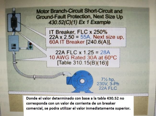 CΓ‘lculos de cables, conductores y protecciΓ³n elΓ©ctrica de motores segΓΊn NEC/NFPA70/NTC2050. <strong><font color="E87D23">!!! PREMIUM !!!</font></strong> 15 ejemplo calculo corriente de cortocircuito Motor