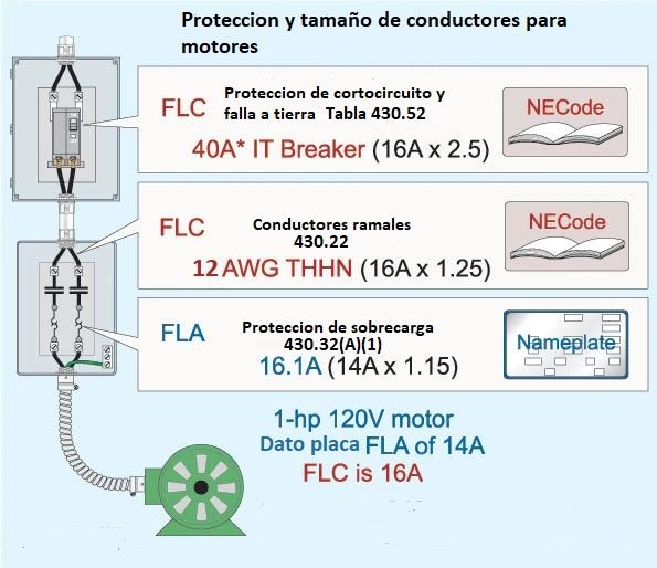 CΓ‘lculos de cables, conductores y protecciΓ³n elΓ©ctrica de motores segΓΊn NEC/NFPA70/NTC2050. <strong><font color="E87D23">!!! PREMIUM !!!</font></strong> 16 ejemplo calculo proteccion de sobrecorriente y cableado para motor 2
