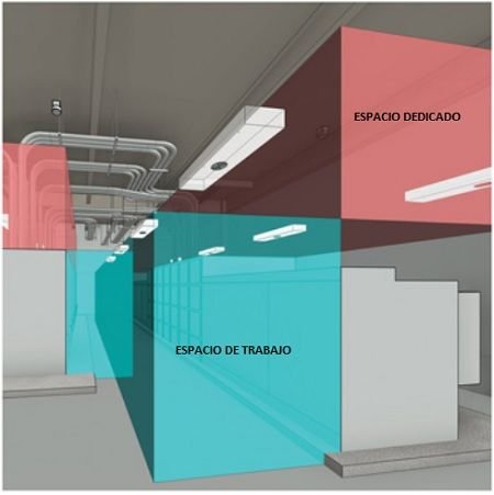 Como diseñar los espacios de las subestaciones y cuartos eléctricos. <strong><font color="E87D23">!!! PREMIUM !!!</font></strong> 1 Espacio de trabajo y espacio dedicado