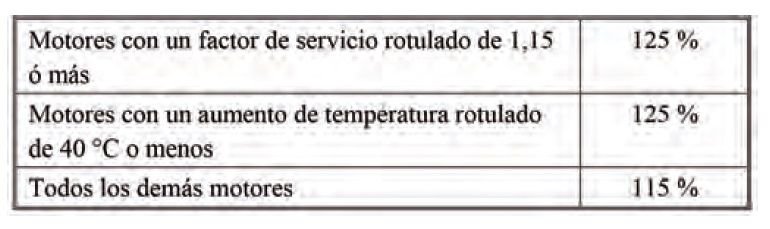 CΓ‘lculos de cables, conductores y protecciΓ³n elΓ©ctrica de motores segΓΊn NEC/NFPA70/NTC2050. <strong><font color="E87D23">!!! PREMIUM !!!</font></strong> 2 porcentaje de proteccion motores NEC