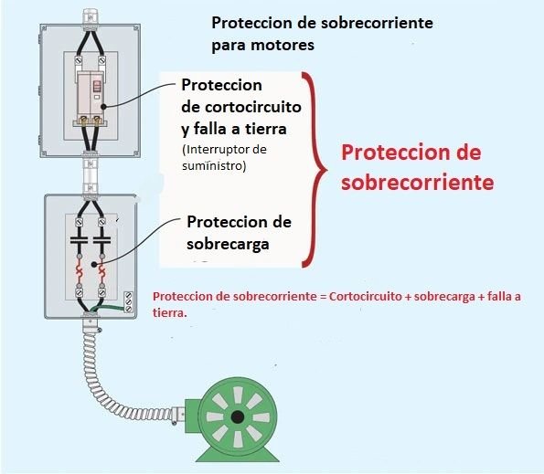 CΓ‘lculos de cables, conductores y protecciΓ³n elΓ©ctrica de motores segΓΊn NEC/NFPA70/NTC2050. <strong><font color="E87D23">!!! PREMIUM !!!</font></strong> 1 proteccion de motores NEC
