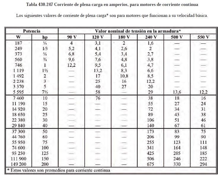 CΓ‘lculos de cables, conductores y protecciΓ³n elΓ©ctrica de motores segΓΊn NEC/NFPA70/NTC2050. <strong><font color="E87D23">!!! PREMIUM !!!</font></strong> 8 tabla 430.247 Corriente en amperios de motores de corriente continua