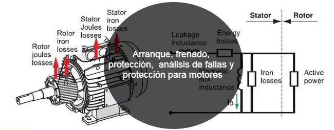 Arranque, frenado, protección, análisis de fallas y protección para motores