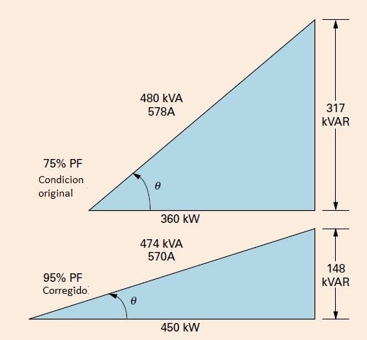 Calculo de banco de capacitores y factor de potencia, ahorro, retorno de inversión, ejemplos. <strong><font color="E87D23">!!! PREMIUM !!!</font></strong> 13 Aumento de la capacidad de usar kW corrigiendo el factor de potencia
