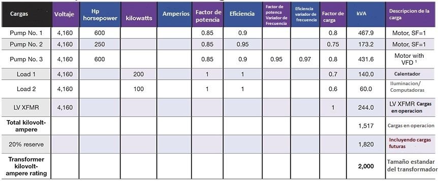 Como calcular la capacidad de un transformador seco para un edificio. <strong><font color="E87D23">!!! PREMIUM !!!</font></strong> 8 Ejemplo cuadro de carga transformador 2000kVA