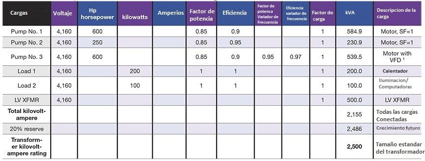 Como calcular la capacidad de un transformador seco para un edificio. <strong><font color="E87D23">!!! PREMIUM !!!</font></strong> 6 Ejemplo cuadro de carga transformador 2500kVA