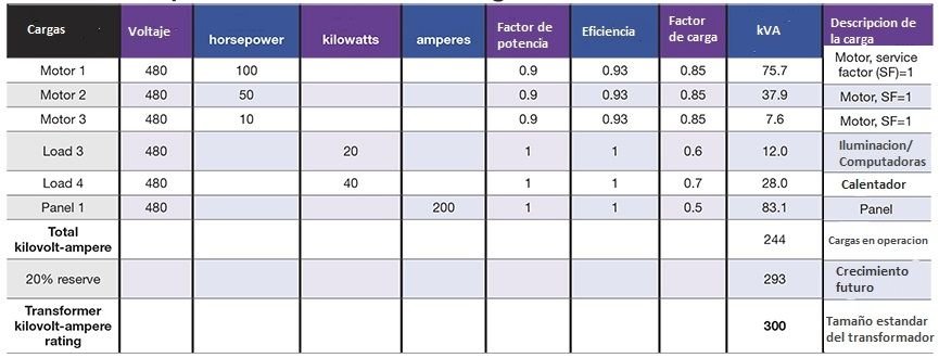 Como calcular la capacidad de un transformador seco para un edificio. <strong><font color="E87D23">!!! PREMIUM !!!</font></strong> 7 Figura 6. Ejemplo cuadro de carga transformador 2500kVA