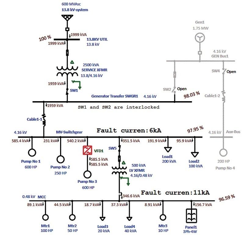 Como calcular la capacidad de un transformador seco para un edificio. <strong><font color="E87D23">!!! PREMIUM !!!</font></strong> 3 Figura 3. Ejemplo de Flujo de energía y niveles de cortocircuito (2500kVA - 500kVA)