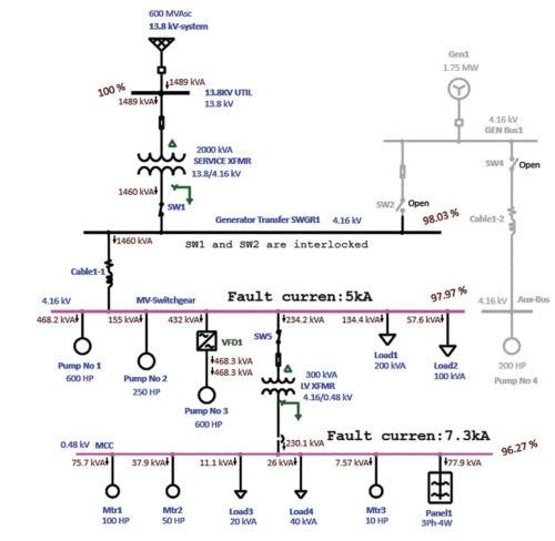 Como calcular la capacidad de un transformador seco para un edificio. <strong><font color="E87D23">!!! PREMIUM !!!</font></strong> 4 Ejemplo de Flujo de energia y niveles de cortocircuito