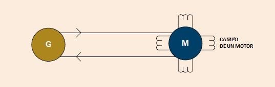 Calculo de banco de capacitores y factor de potencia, ahorro, retorno de inversión, ejemplos. <strong><font color="E87D23">!!! PREMIUM !!!</font></strong> 2 Ejemplo de cargas que consumen kVAR