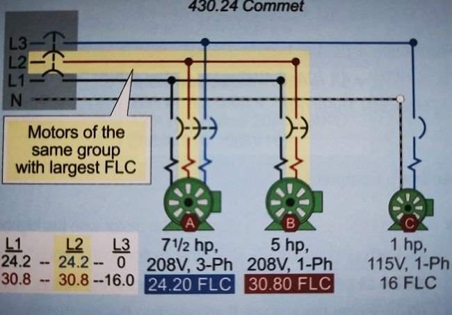 Como calcular el alimentador y protección eléctrica de un grupo de motores según NEC/NFPA70/NTC2050. <strong><font color="E87D23">!!! PREMIUM !!!</font></strong> 5 calculo de alimentador para motores