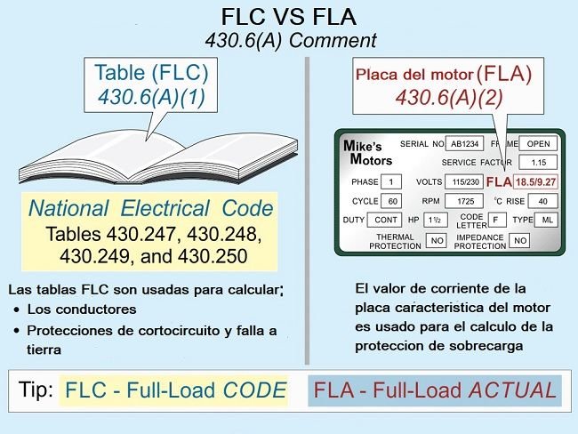 Como calcular el alimentador y protección eléctrica de un grupo de motores según NEC/NFPA70/NTC2050. <strong><font color="E87D23">!!! PREMIUM !!!</font></strong> 1 diferencia entre FLC vs FLA