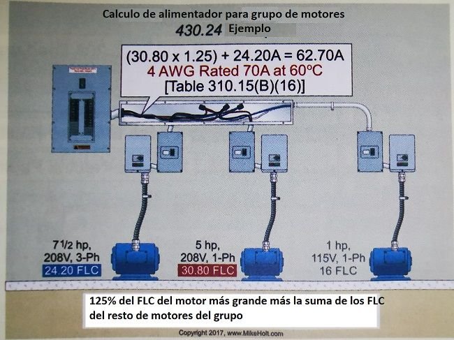 Como calcular el alimentador y protección eléctrica de un grupo de motores según NEC/NFPA70/NTC2050. <strong><font color="E87D23">!!! PREMIUM !!!</font></strong> 4 ejemplo de calculo del alimentador de motores