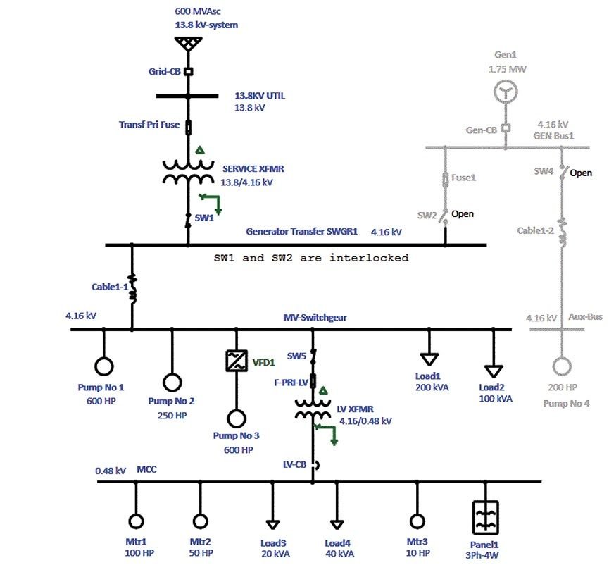 Como calcular la capacidad de un transformador seco para un edificio. <strong><font color="E87D23">!!! PREMIUM !!!</font></strong> 1 ejemplo de unifilar