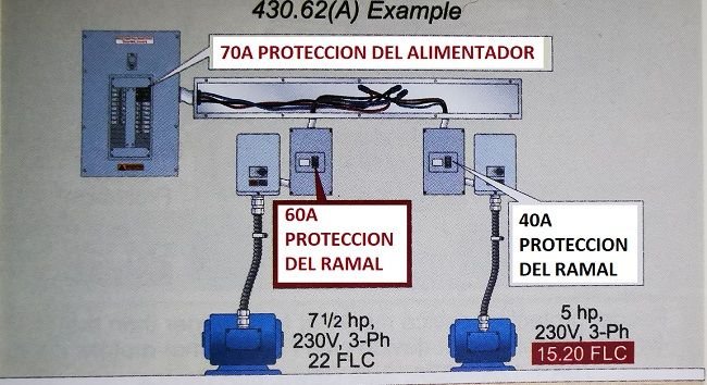 Como calcular el alimentador y protección eléctrica de un grupo de motores según NEC/NFPA70/NTC2050. <strong><font color="E87D23">!!! PREMIUM !!!</font></strong> 6 ejemplo proteccion alimentador motores