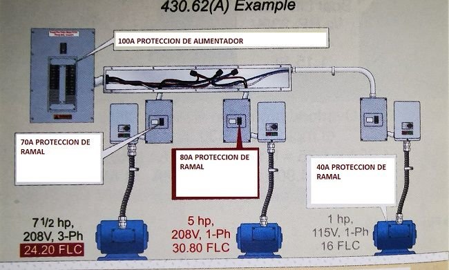 Como calcular el alimentador y protección eléctrica de un grupo de motores según NEC/NFPA70/NTC2050. <strong><font color="E87D23">!!! PREMIUM !!!</font></strong> 7 proteccion de alimentadores para motores
