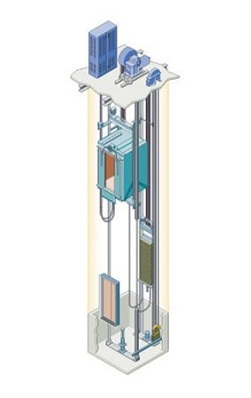 Como se diseña y realiza la instalación eléctrica de los ascensores según NEC/NFPA70/NTC2050. <strong><font color="E87D23">!!! PREMIUM !!!</font></strong> 2 Ascensor o elevador de traccion