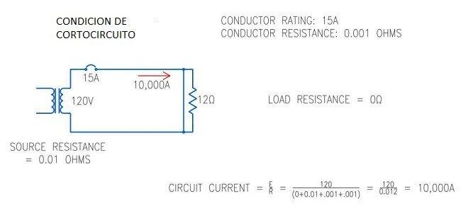 Como proteger contra sobrecorriente alimentadores y ramales eléctricos según NEC/NFPA/NTC2050. <strong><font color="E87D23">!!! PREMIUM !!!</font></strong> 4 Circuito en condición de cortocircuito