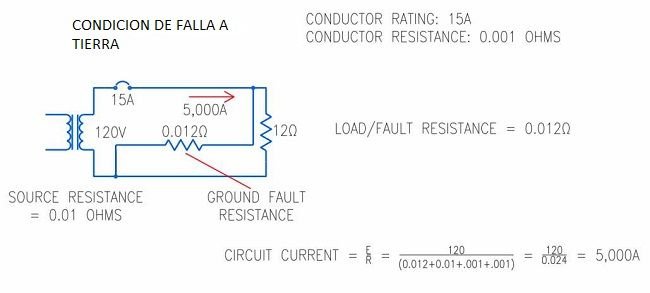 Como proteger contra sobrecorriente alimentadores y ramales eléctricos según NEC/NFPA/NTC2050. <strong><font color="E87D23">!!! PREMIUM !!!</font></strong> 5 Circuito en condicion de falla a tierra
