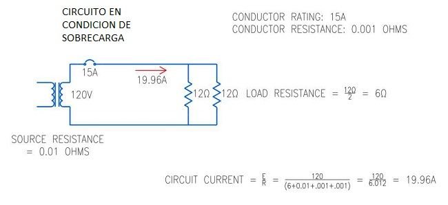 Como proteger contra sobrecorriente alimentadores y ramales eléctricos según NEC/NFPA/NTC2050. <strong><font color="E87D23">!!! PREMIUM !!!</font></strong> 3 Circuito en condicion de sobrecarga