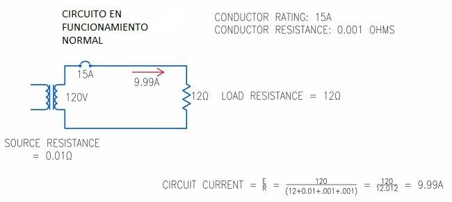 Como proteger contra sobrecorriente alimentadores y ramales eléctricos según NEC/NFPA/NTC2050. <strong><font color="E87D23">!!! PREMIUM !!!</font></strong> 2 Circuito en funcionamiento normal