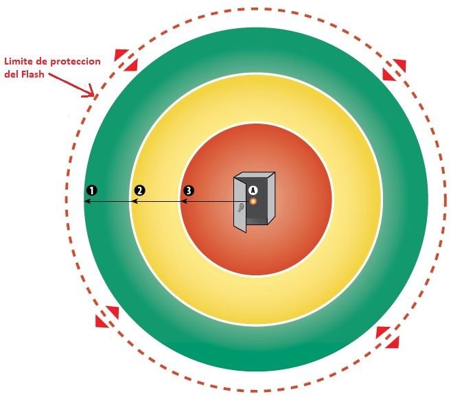 Como calcular arco eléctrico, ejemplos, EPP, NFPA 70E y IEEE 1584, limite de protección, categoría de riesgo etc. <strong><font color="E87D23">!!! PREMIUM !!!</font></strong> 2 Límites de protección contra golpes