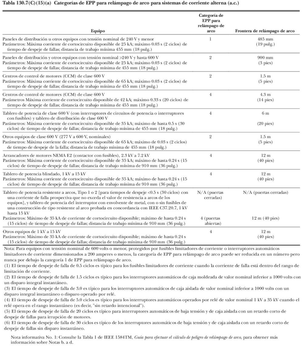 Como calcular arco eléctrico, ejemplos, EPP, NFPA 70E y IEEE 1584, limite de protección, categoría de riesgo etc. <strong><font color="E87D23">!!! PREMIUM !!!</font></strong> 16 Metodo alternativo de calculo segun tabla 130.7 (C)(15)(a) NFPA 70E