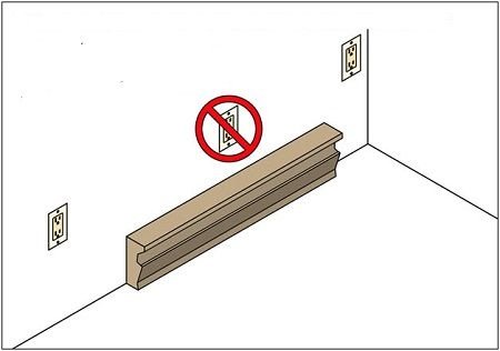Guía básica para el diseño e instalación eléctrica de una casa según la NEC/NFPA70/NTC2050. <strong><font color="E87D23">!!! PREMIUM !!!</font></strong> 3 No se pueden instalar tomacorrientes sobre un calentador eléctrico de placa base.