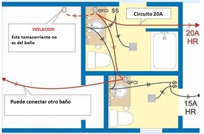 Guía básica para el diseño e instalación eléctrica de una casa según la NEC/NFPA70/NTC2050. <strong><font color="E87D23">!!! PREMIUM !!!</font></strong> 7 Proteccion de baño GFCI