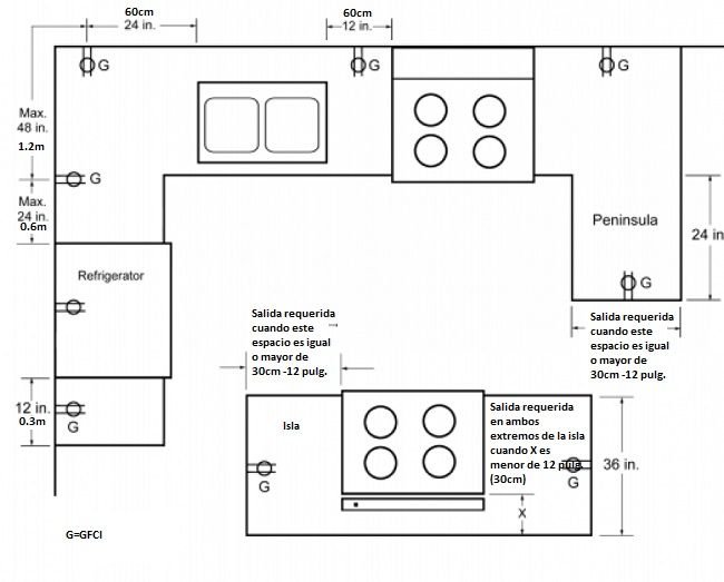 Guía básica para el diseño e instalación eléctrica de una casa según la NEC/NFPA70/NTC2050. <strong><font color="E87D23">!!! PREMIUM !!!</font></strong> 10 Tomacorrientes GFCI en Cocinas con isla