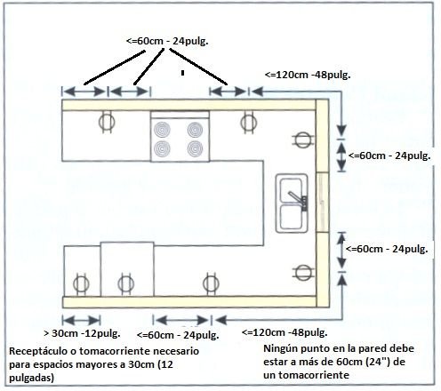 Guía básica para el diseño e instalación eléctrica de una casa según la NEC/NFPA70/NTC2050. <strong><font color="E87D23">!!! PREMIUM !!!</font></strong> 9 Tomacorrientes GFCI en Cocinas