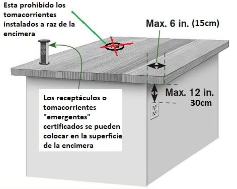 Guía básica para el diseño e instalación eléctrica de una casa según la NEC/NFPA70/NTC2050. <strong><font color="E87D23">!!! PREMIUM !!!</font></strong> 11 Tomacorrientes en la isla de cocina