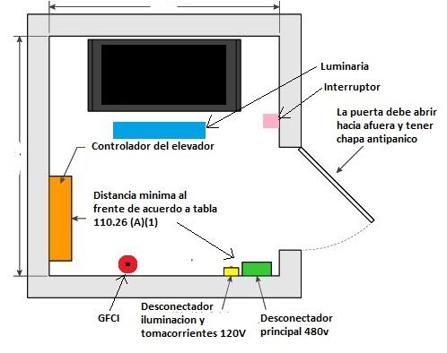 Como se diseña y realiza la instalación eléctrica de los ascensores según NEC/NFPA70/NTC2050. <strong><font color="E87D23">!!! PREMIUM !!!</font></strong> 4 Salidas eléctricas en cuarto de maquinas superior