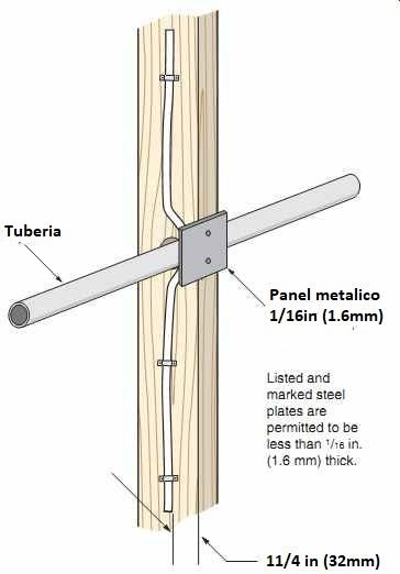 Guía básica para el diseño e instalación eléctrica de una casa según la NEC/NFPA70/NTC2050. <strong><font color="E87D23">!!! PREMIUM !!!</font></strong> 1 instalcion de barrera electrica nec