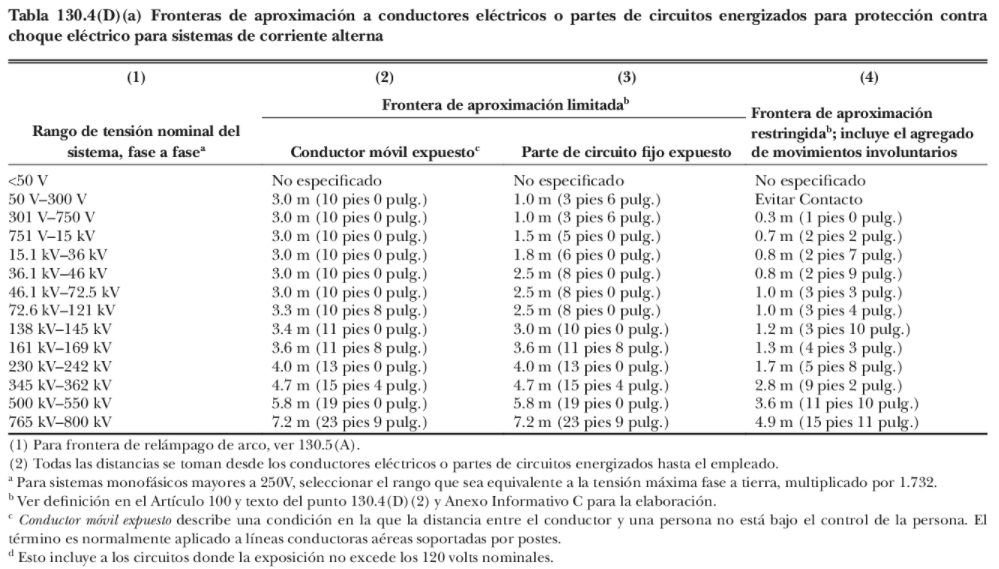 Como calcular arco eléctrico, ejemplos, EPP, NFPA 70E y IEEE 1584, limite de protección, categoría de riesgo etc. <strong><font color="E87D23">!!! PREMIUM !!!</font></strong> 1 tabla 130.4(D)(a)
