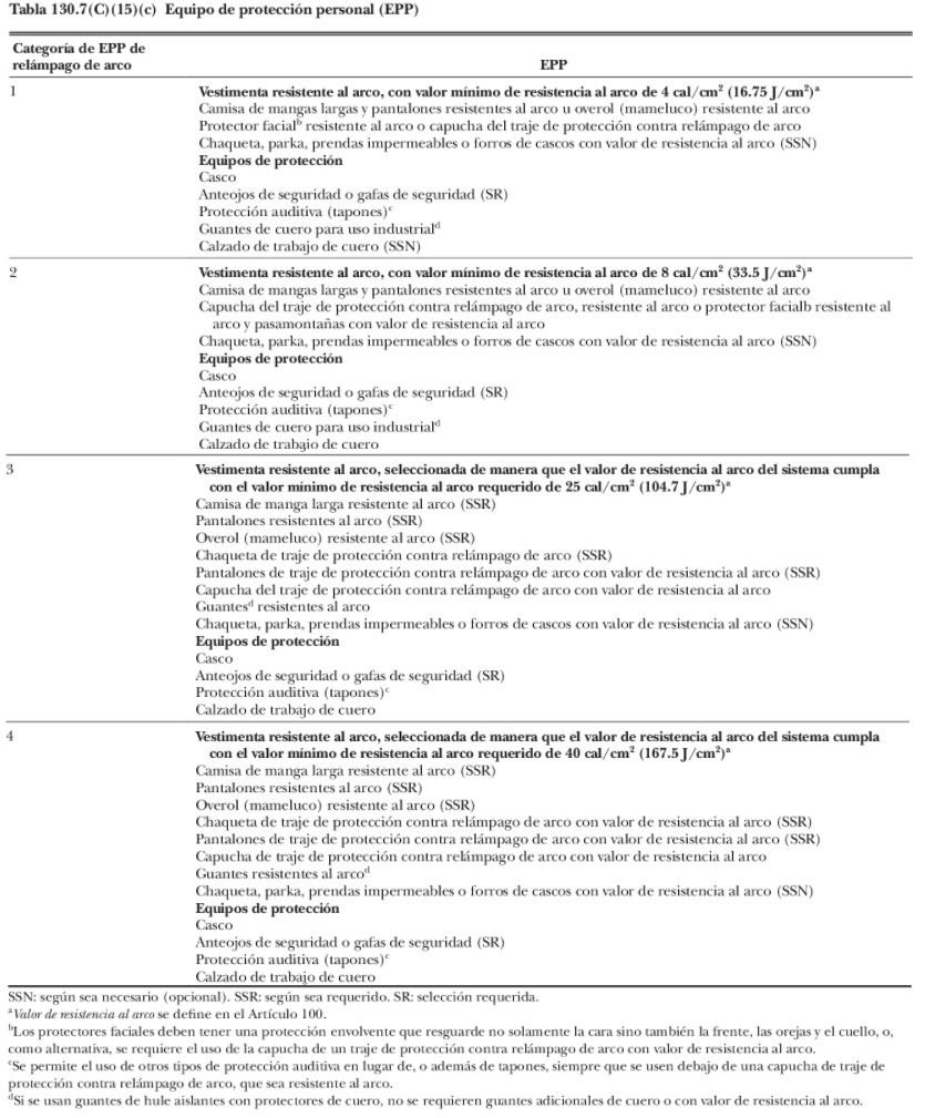 Como calcular arco eléctrico, ejemplos, EPP, NFPA 70E y IEEE 1584, limite de protección, categoría de riesgo etc. <strong><font color="E87D23">!!! PREMIUM !!!</font></strong> 17 tabla 130.7 (c) (15)(c) EPP NFPA70E