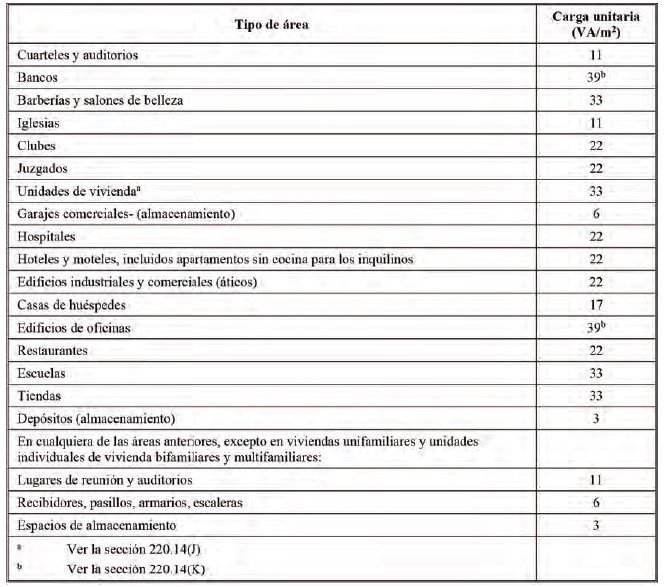 Calculo de potencia de iluminación para edificio comerciales<font color="E87D23">¡¡¡ PREMIUM !!!</font></strong> 1 tabla 220.12 NEC NTC2050