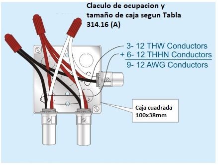 Calculo de ocupación y llenado de cajas eléctricas según NEC/NFPA70/NTC2050. <strong><font color="E87D23">!!! PREMIUM !!!</font></strong> 2 Calculo de tamaño de caja segun 314.16(A)