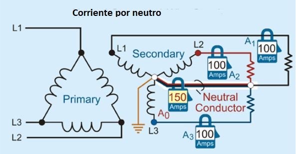 Calculo de distorsión armónica de corriente y voltaje (THDi, THDv, TDD) - IEEE 519. <strong><font color="E87D23">!!! PREMIUM !!!</font></strong> 6 Corriente por neutro por armonicos