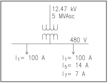 Calculo de distorsión armónica de corriente y voltaje (THDi, THDv, TDD) - IEEE 519. <strong><font color="E87D23">!!! PREMIUM !!!</font></strong> 15 Ejemplo de calculo de THDi y TDD