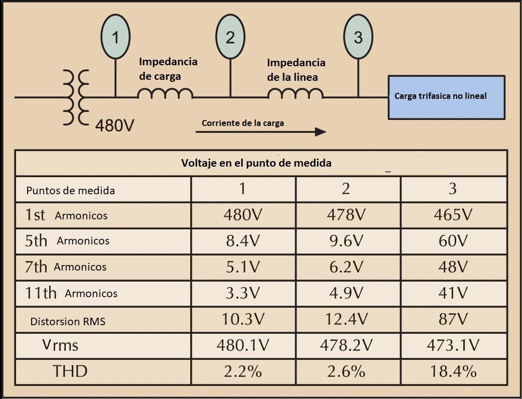 Calculo de distorsión armónica de corriente y voltaje (THDi, THDv, TDD) - IEEE 519. <strong><font color="E87D23">!!! PREMIUM !!!</font></strong> 18 Ejemplo de calculo de la distorsión de voltaje (Tensión) armónica total (THDv