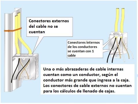 Calculo de ocupación y llenado de cajas eléctricas según NEC/NFPA70/NTC2050. <strong><font color="E87D23">!!! PREMIUM !!!</font></strong> 6 Volumen de la abrazadera del cable